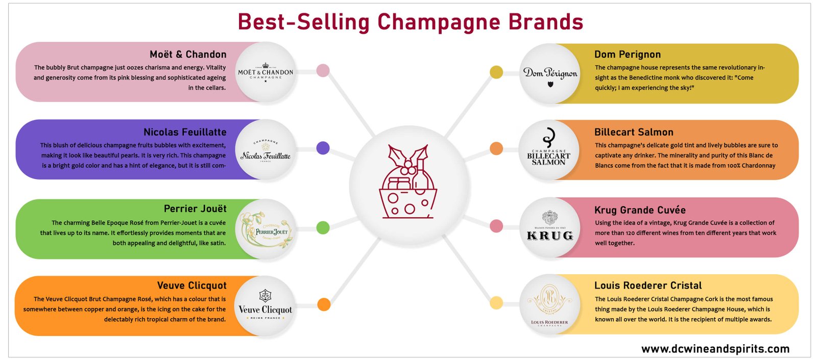 champagne gift brands